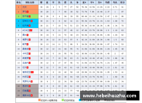 意甲积分榜：谁将称霸意大利足坛？