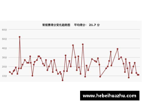 NBA现役十大得分后卫排行榜及数据统计